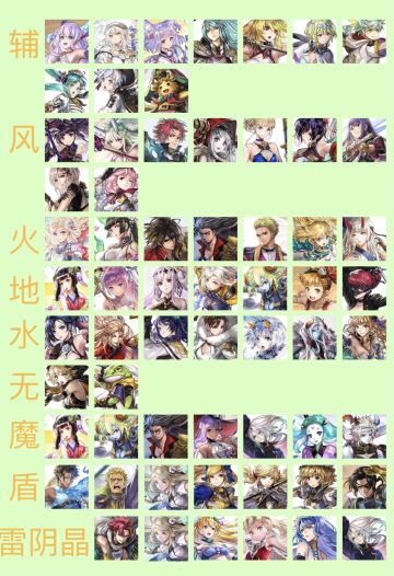 【另一个伊甸】猫游主流辅助、输出，以及阵角盘点