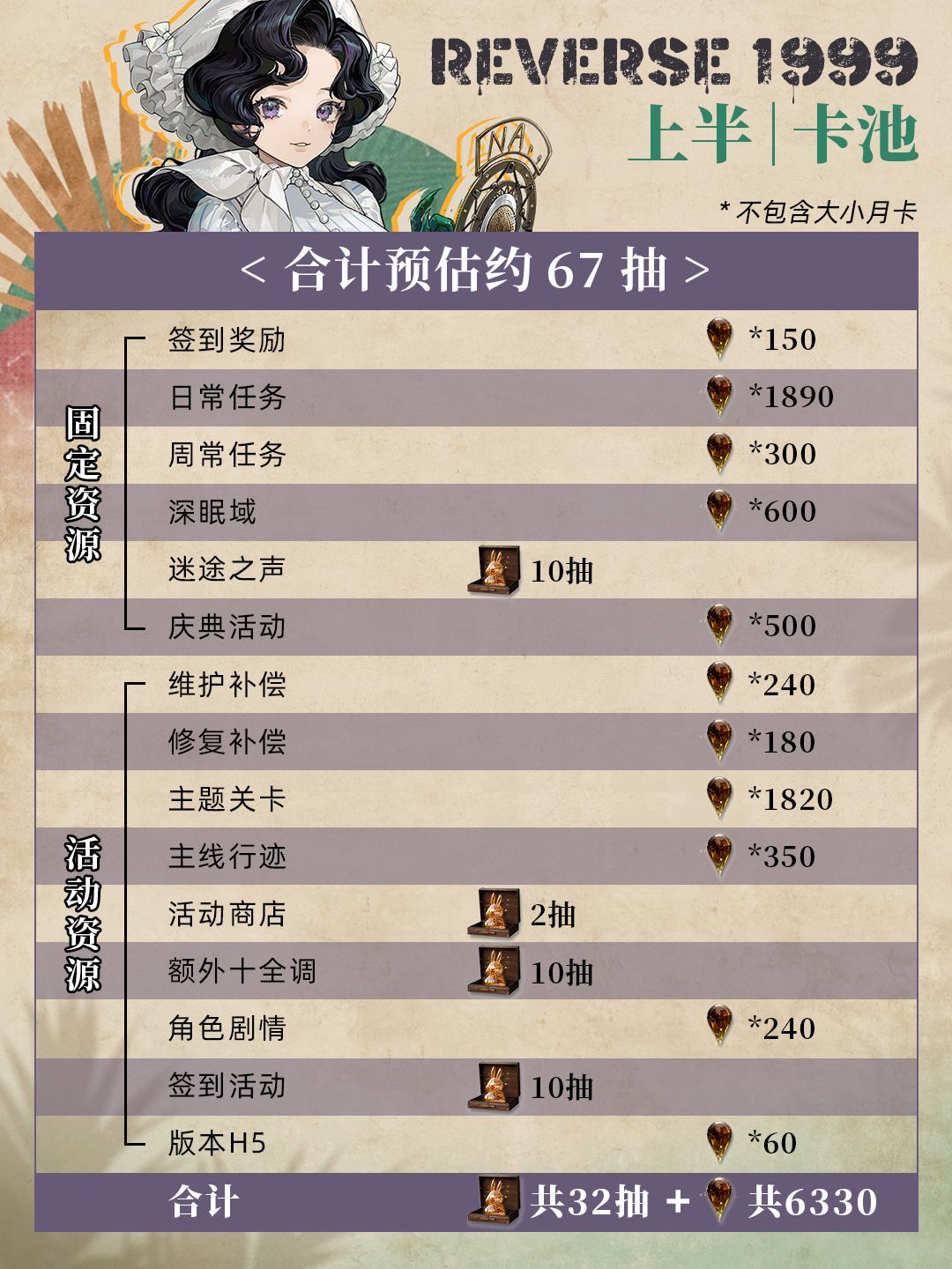 V2.2全版本雨滴&兔子统计丨忧郁的热带 2