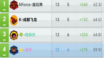 新人开局攻略及避雷点