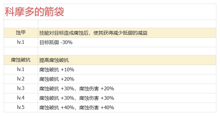 【传奇装备05】科摩多的箭袋 2