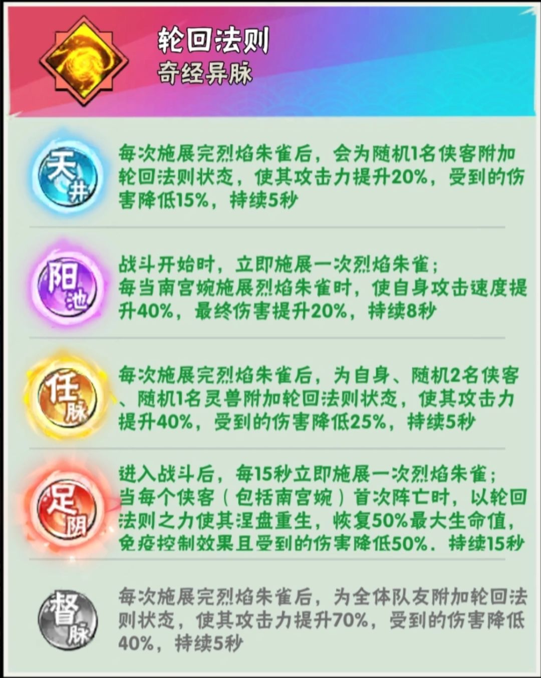 强烈建议策划调整医绝4脉5脉的机制 1