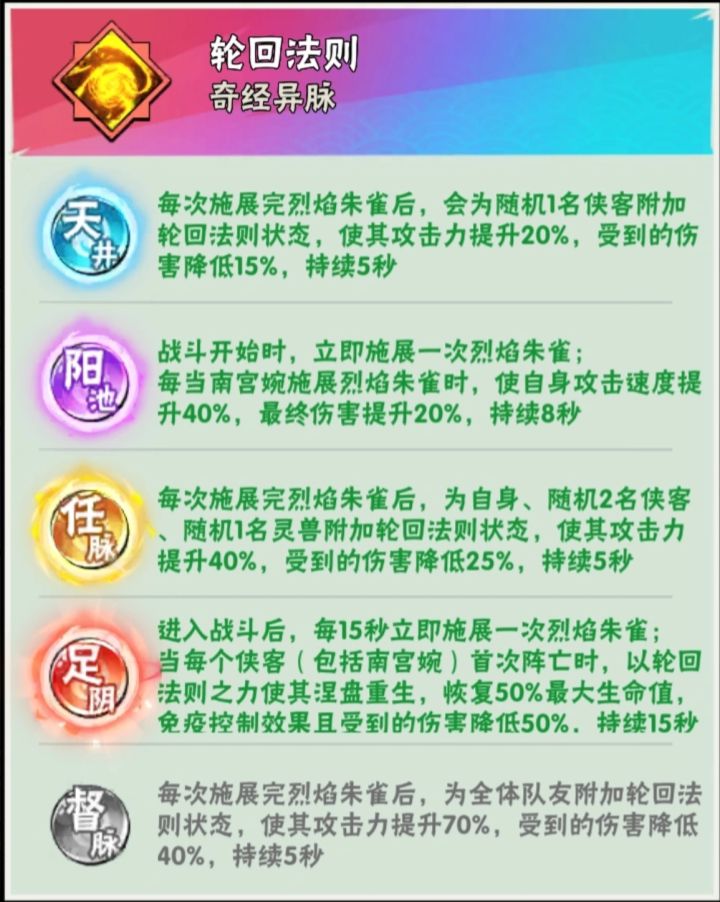 强烈建议策划调整医绝4脉5脉的机制截图
