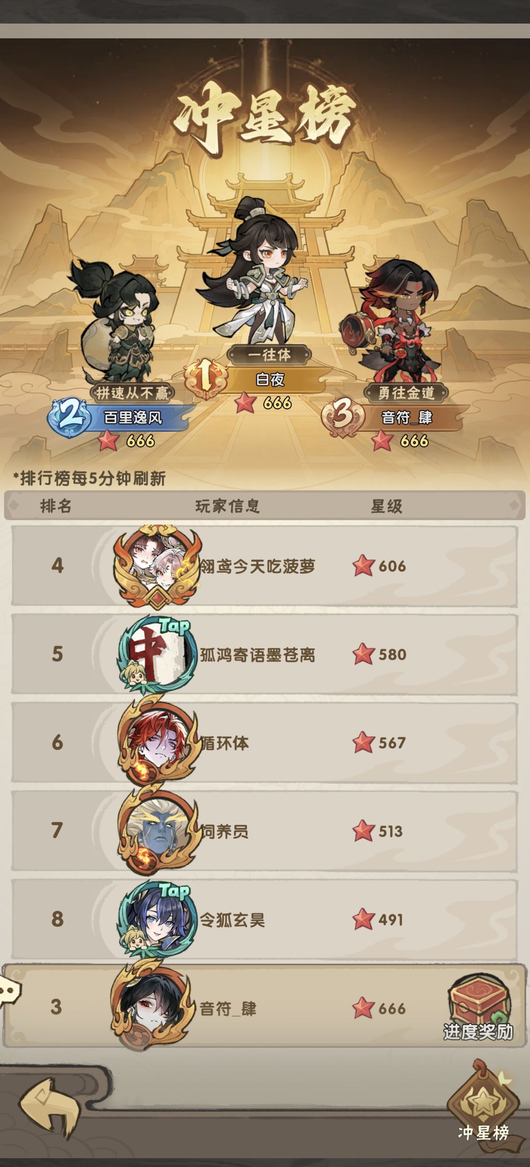 300氪度满末法拿下75章主线所有三星 3