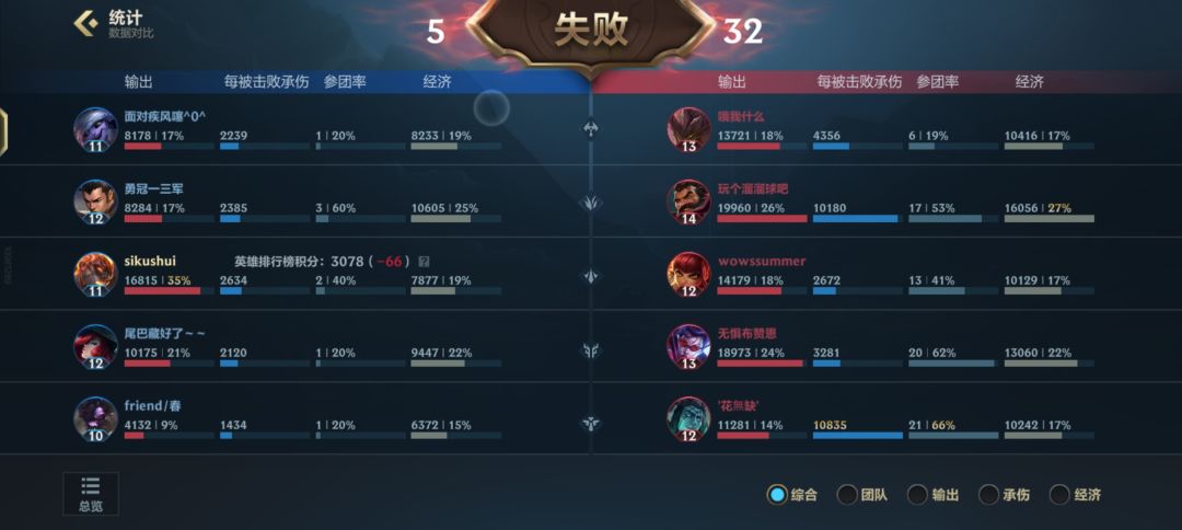 他凭什么svp 2