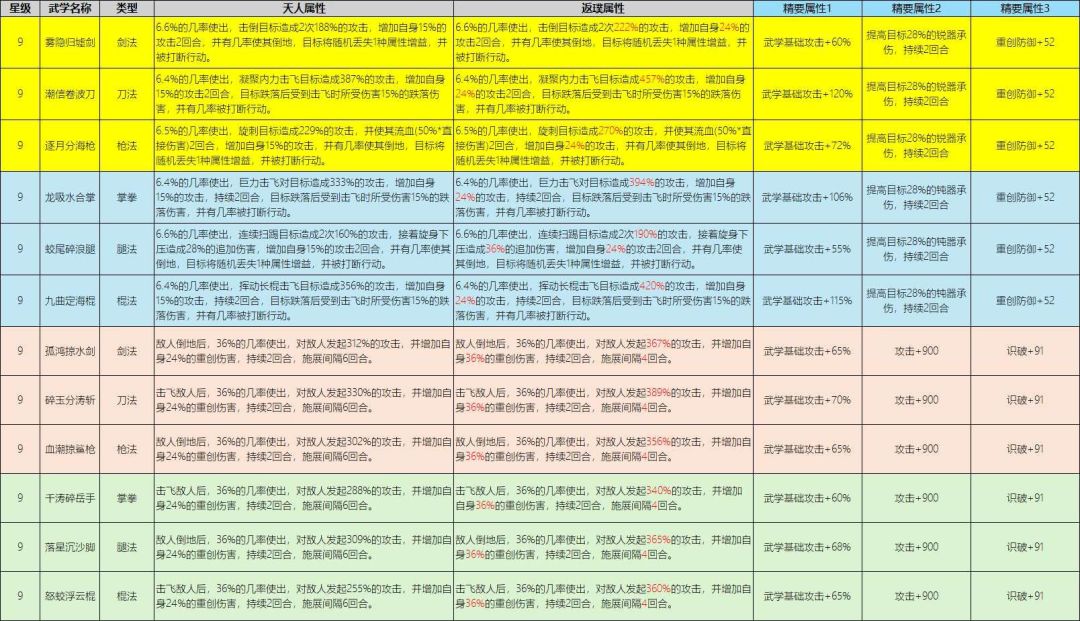 论频繁出氪金活动的危害性 1