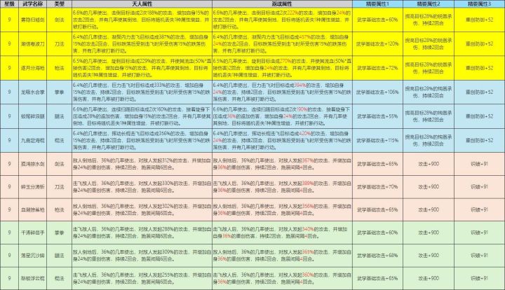 论频繁出氪金活动的危害性截图