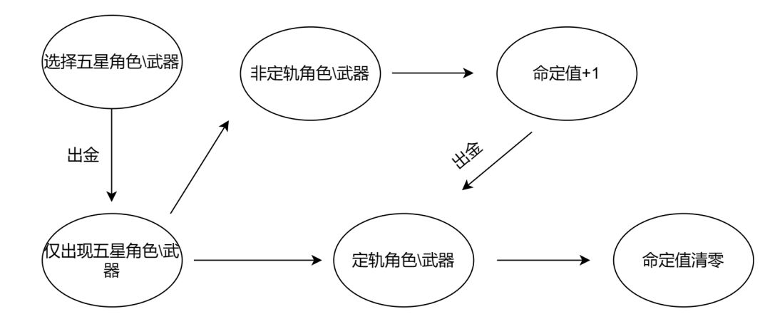 #卡池分析#清仓大甩卖？集录祈愿到底是啥？ 2