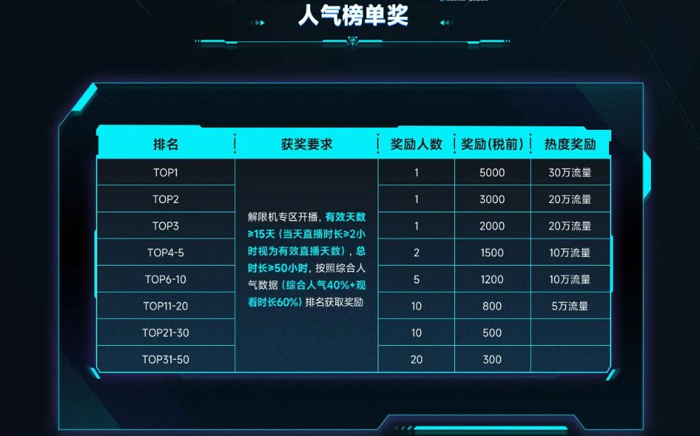 公测,解限机这碗饭能不能恰 2