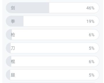 明天大概率更新新图，看看投票准不准