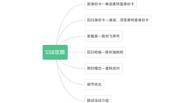 【SS8攻略】SS8更新详解