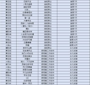 【6月】举报游戏违规行为专用帖