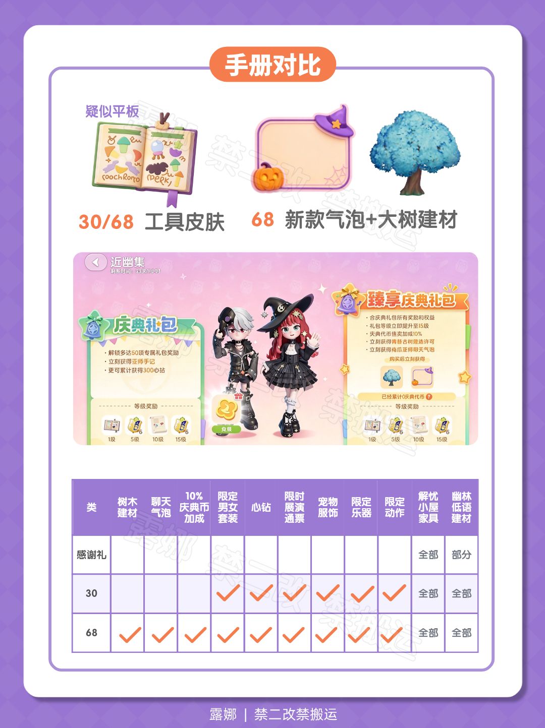 新庆典 近幽集爆料 图鉴 服饰 家具 工具 10