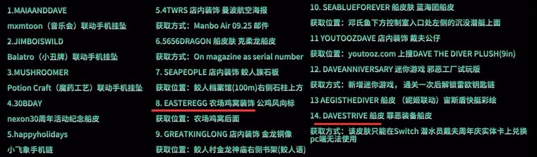 戴夫最全奖励兑换码 1