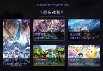 速报 | bilibili游戏区公布2023年度数据，Minecraft相关数据出炉