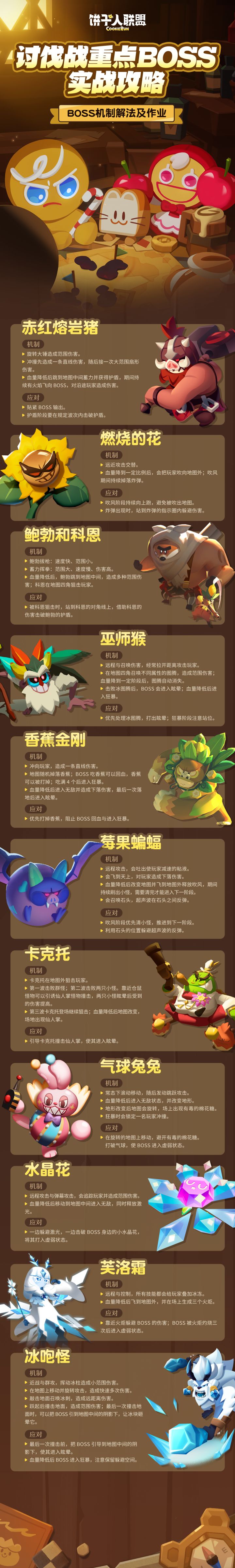 【寻迹测试攻略】讨伐战12大BOSS机制与打法思路截图