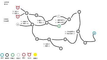【电影大作战】ex各路线攻略兼低耗思路
