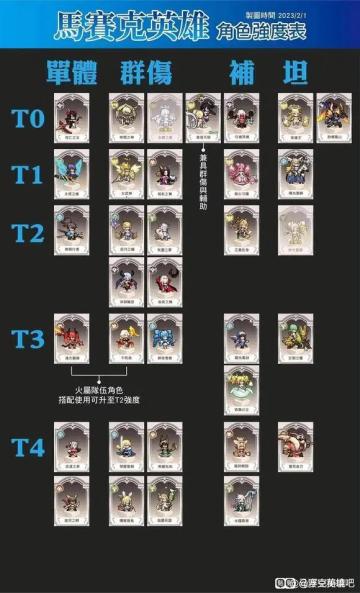 新人兑换码+新人攻略