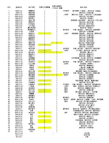 爆炒历年活动一览