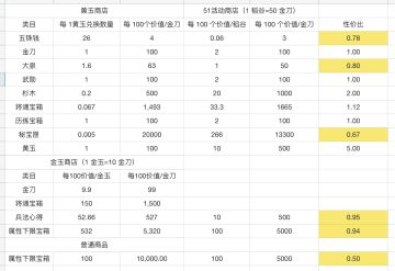 五一活动商品兑换推荐