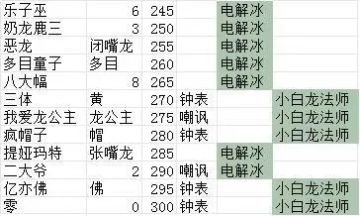 攻略导航帖-11.3更新（为爱发电，随时可能断更~）