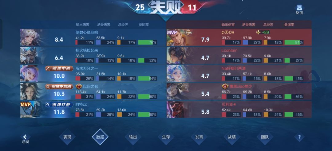 这游戏有真人吗 2