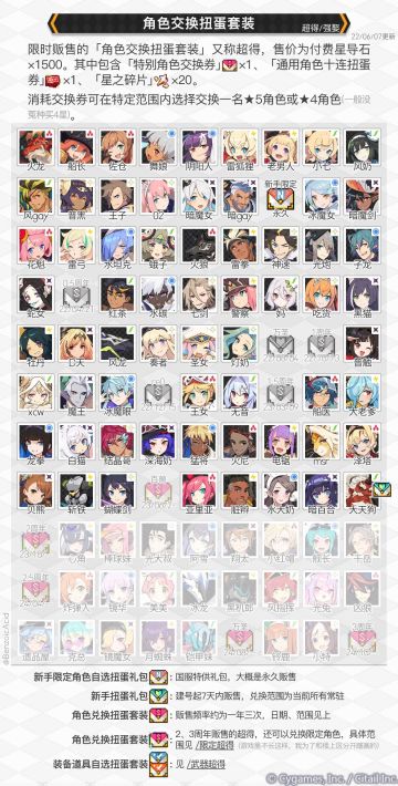 鉴于各位似乎都比较关心超得，这里发一个超得范围给大家参考一下，狗拳同期如果开超得就是常驻超得，各位可以先看看名单