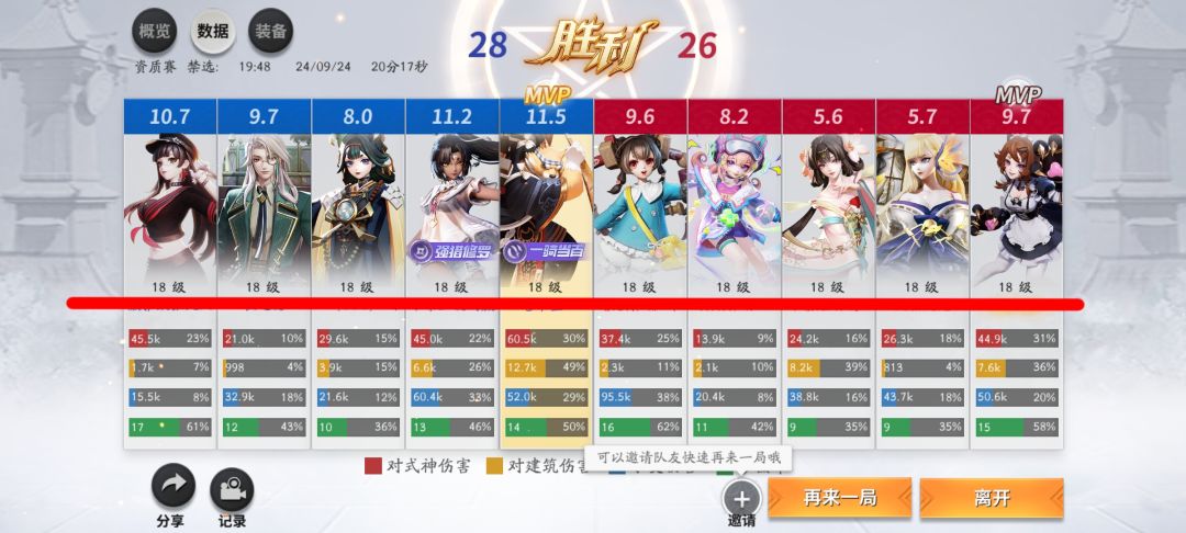 没有数值，全是运营！ 2