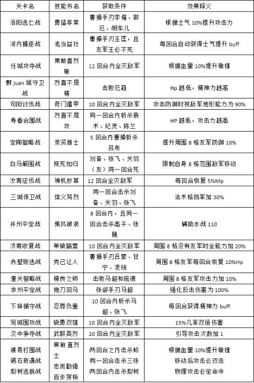 三国戏魏传攻略3.0版——炼狱超级果掉落及技能书掉落