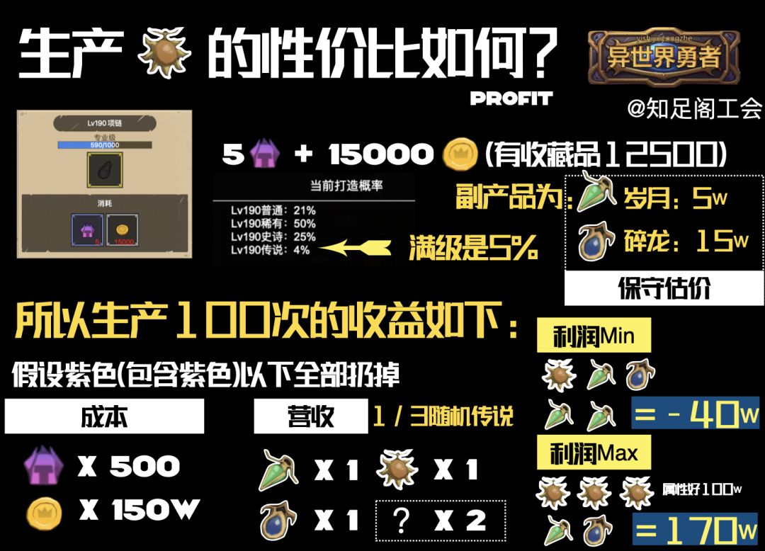 【非萌新】如何快速搞钱? 2