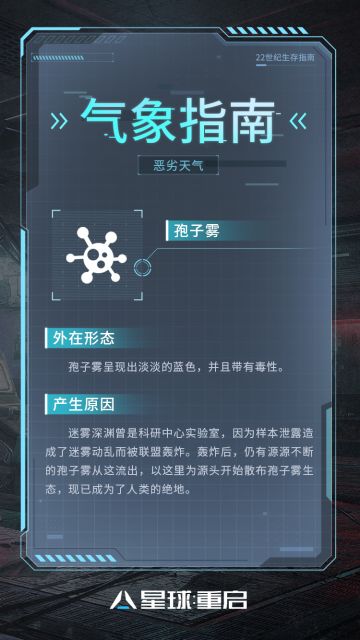 【已开奖】【生存指南】城市中的隐形杀手——孢子雾（内含福利）