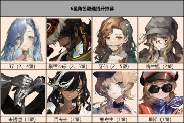 全6星塑造提升推荐盘点