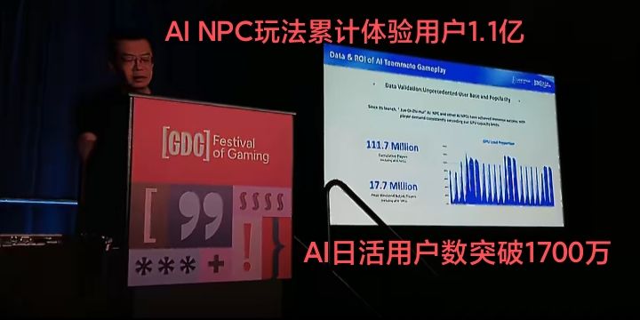《和平精英》在2026GDC大会分享AI实践经验🤔 2