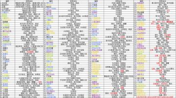 植物大战僵尸2植物获得方法
