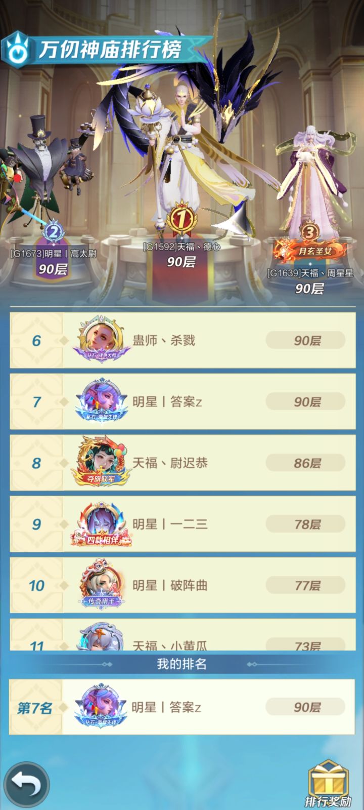 当天拿下90层截图