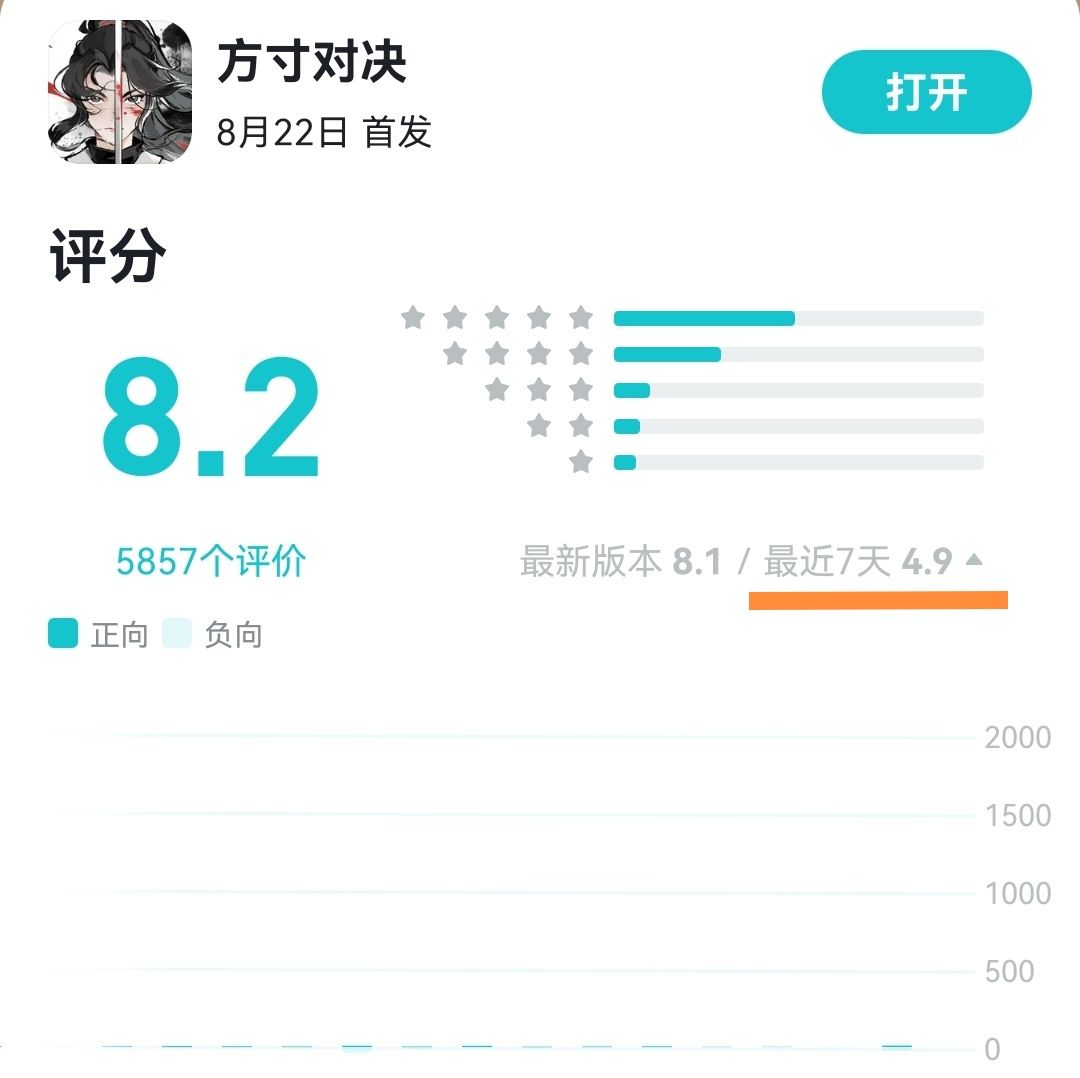 游戏评分锁住了? 1