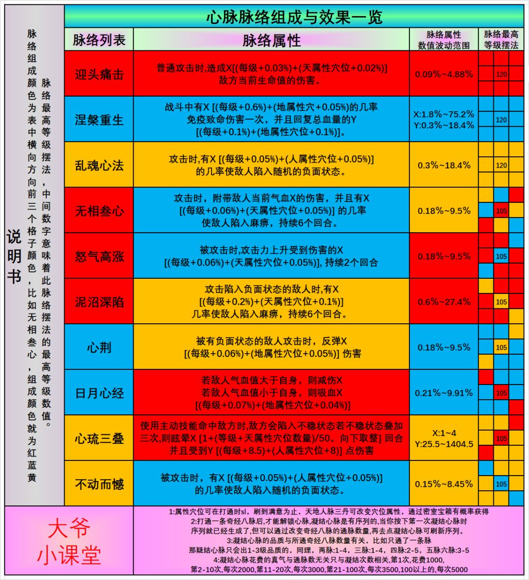 囤囤鼠系列之经脉篇 2