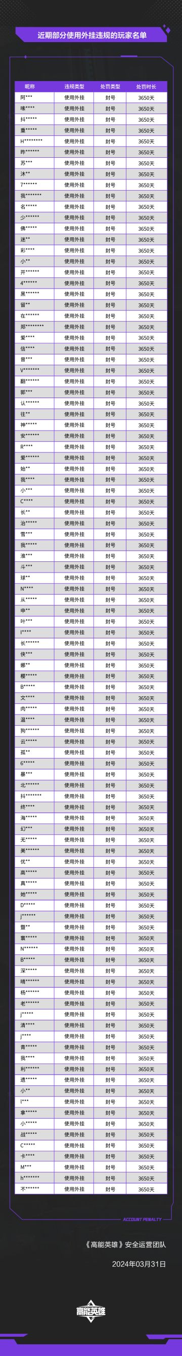 《高能英雄》外挂作弊处罚公告（3月31日）