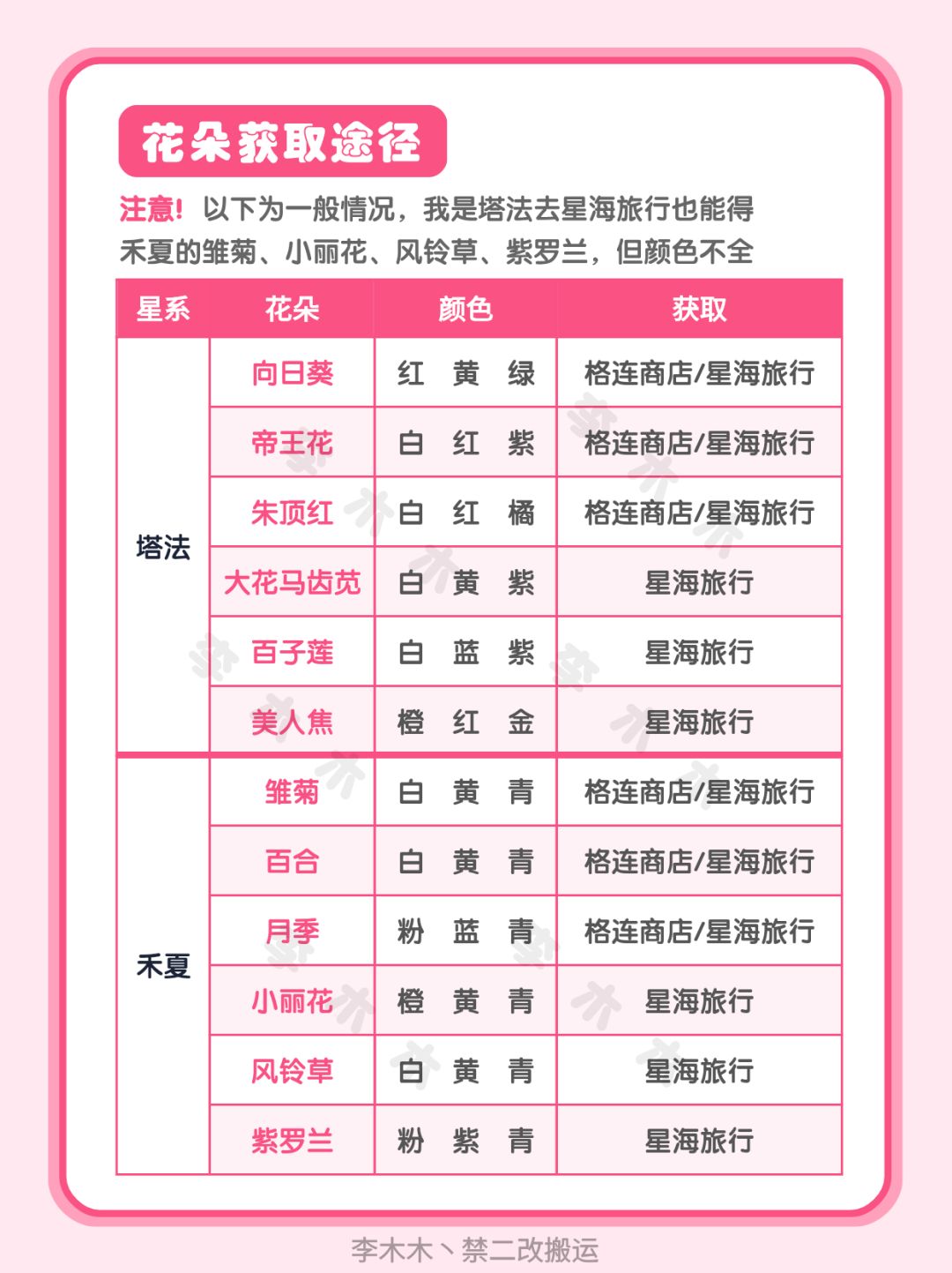 全12种花26色18盆栽 获取攻略 星布谷地1测 3