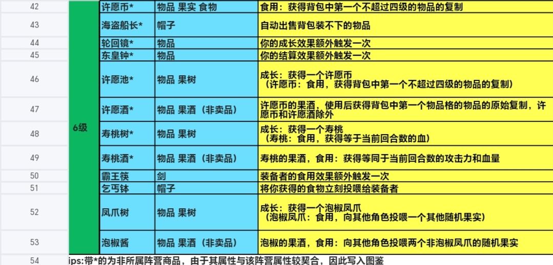 【西行乱斗】图鉴及个人思路 2