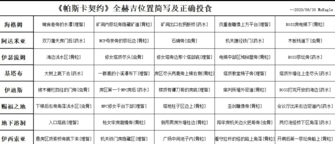刷怪打boss我都不怕,跑图整得我晕头转向的 1