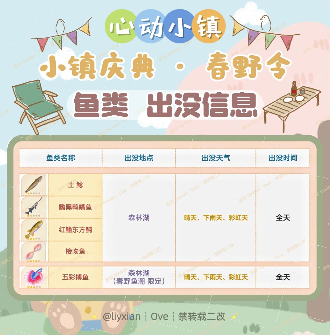 【心动小镇】春野令 5种鱼类 出没信息 2