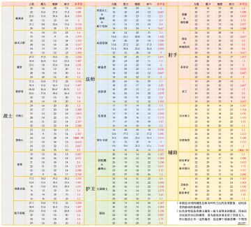 各英雄模型参考