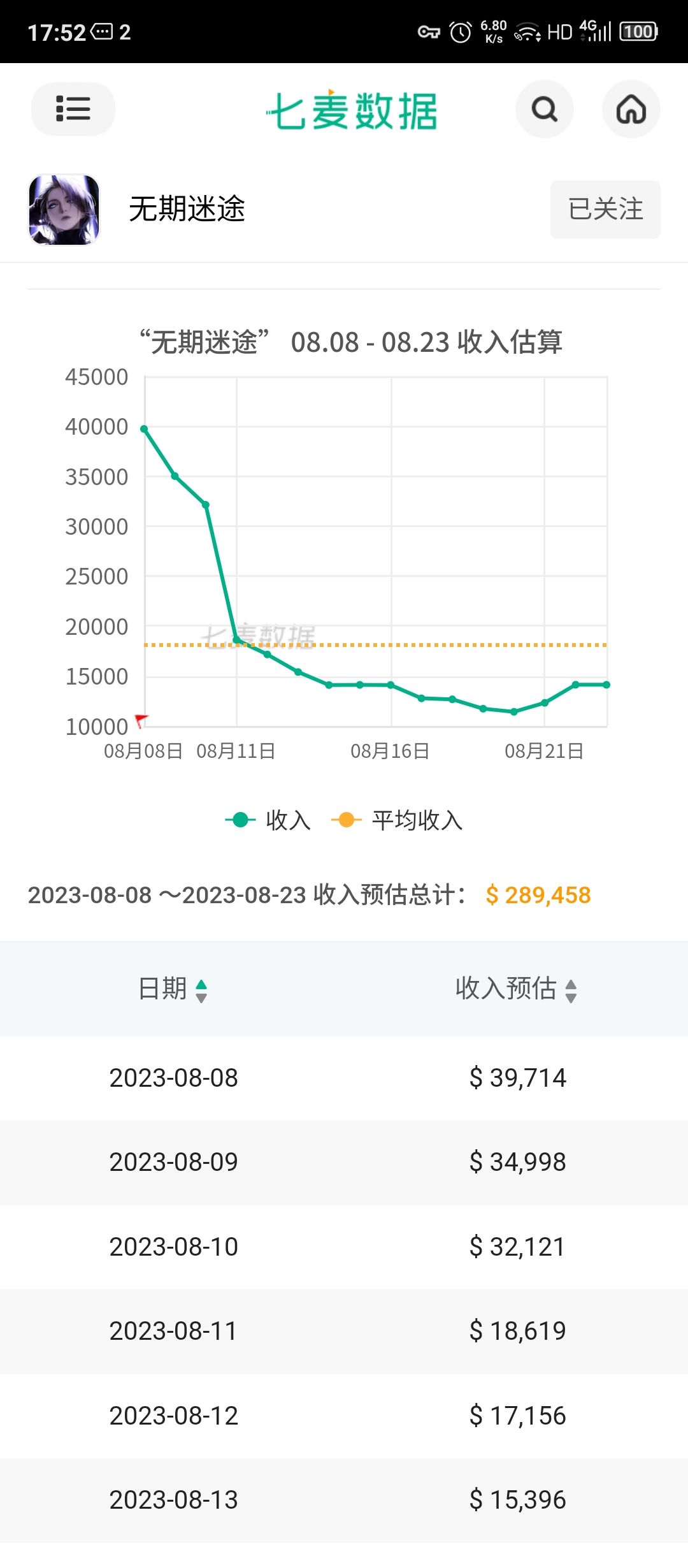 周年庆+繁花活动预估流水4000+万 1