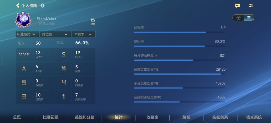 坏了,我成日活哥了 1
