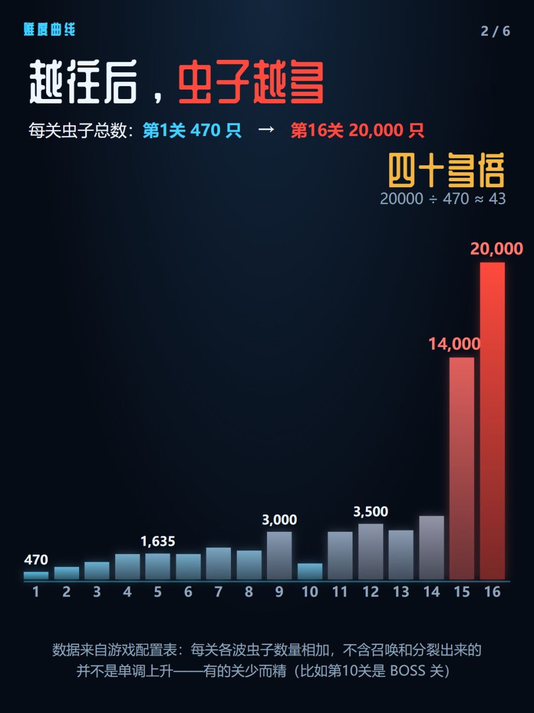 开发了一个月的游戏有点硬核......... 2