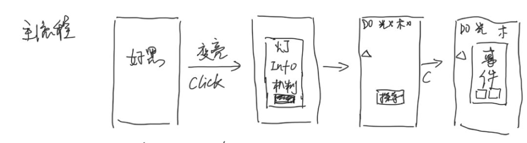 【开发者日志02】概念与初版玩法循环 3