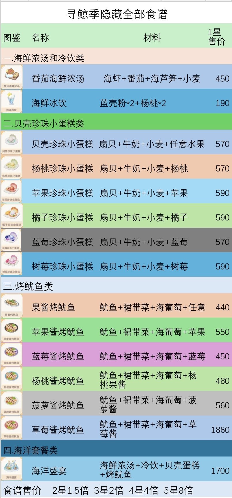 寻鲸季潮流季攻略-第一周 4