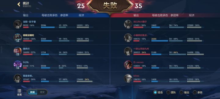 就这点输出说我狗头送?截图