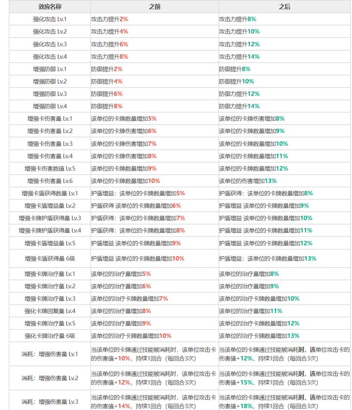 存档有加强哦,不是只有砍,我只能说别急截图