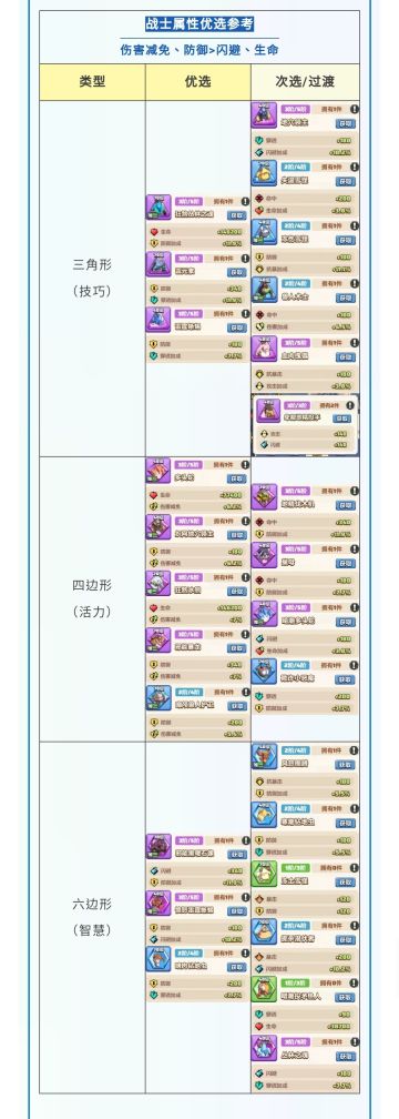 纹章百科 | 40~90级，最全纹章图鉴及搭配攻略（下）